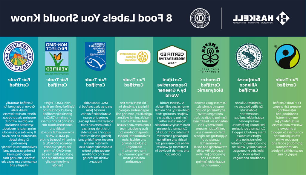 8 Food Labels You Should Know (Chart)